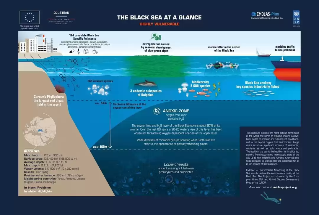 5.Black-sea-poster