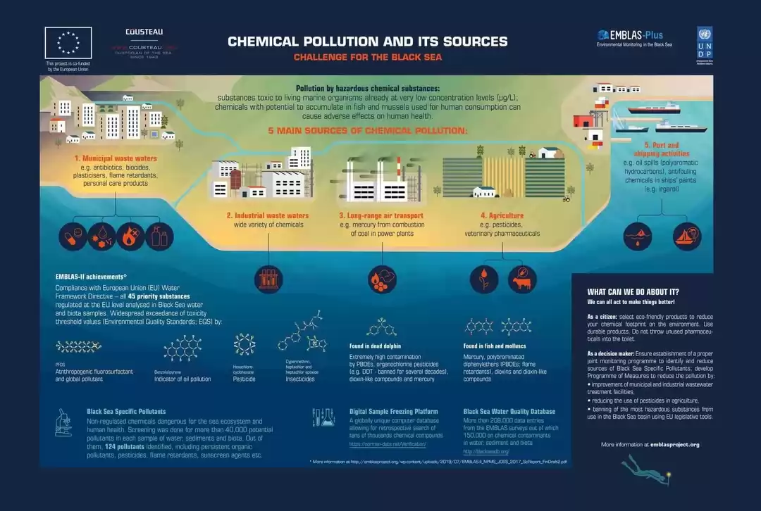 6.Chemical-pollution